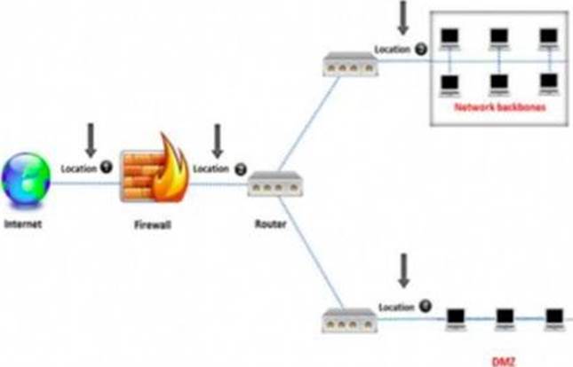 312-38 Authorized Test Dumps